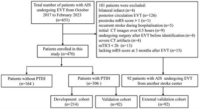 A CT texture-based nomogram for predicting futile reperfusion in patients with intraparenchymal hyperdensity after endovascular thrombectomy for acute anterior circulation large vessel occlusion